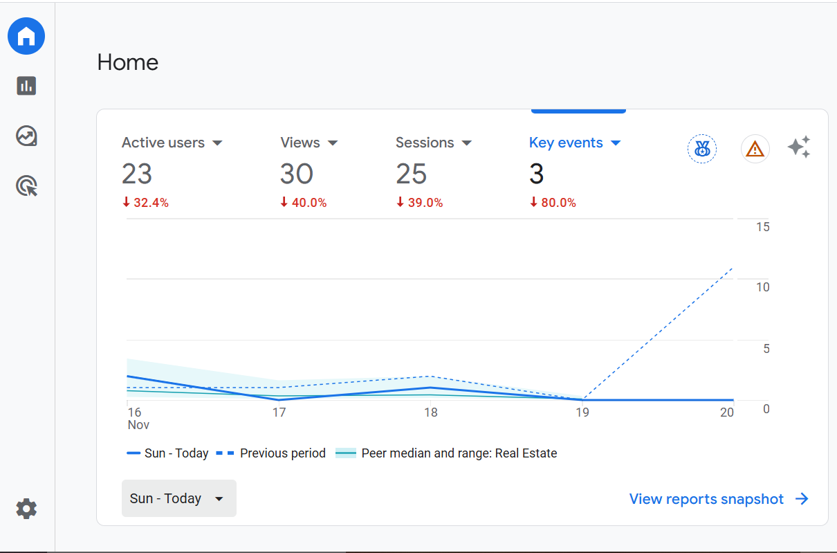 Why Local SEO is Essential for Nigerian Service Businesses